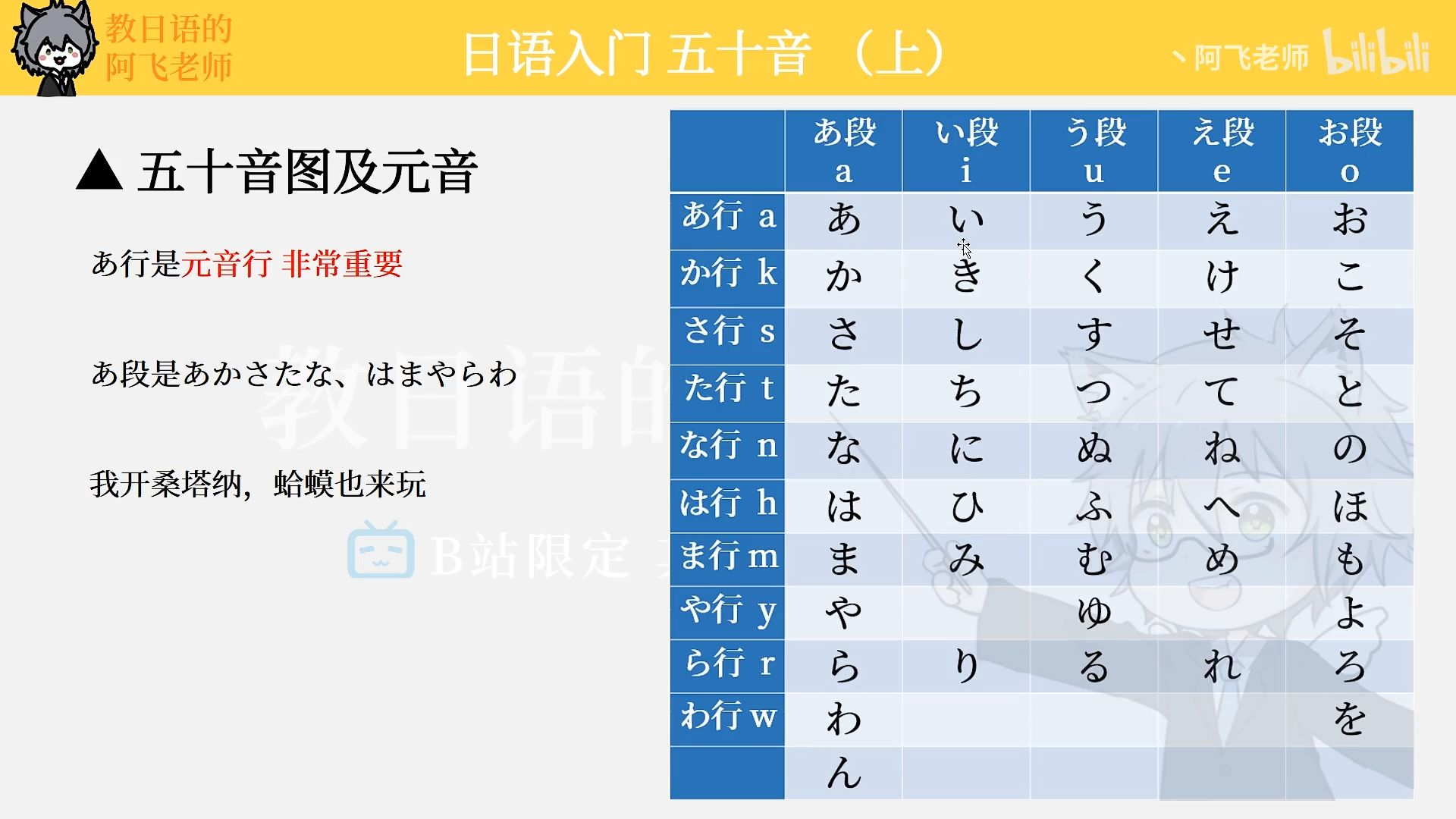 五十音图